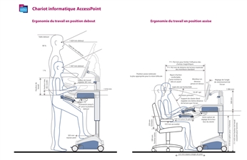 aspects-ergonomiques-chariot-informatique