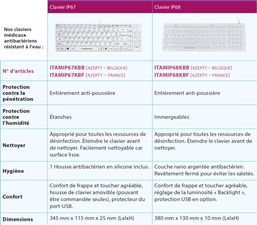 claviers-medicaux-specifications-20