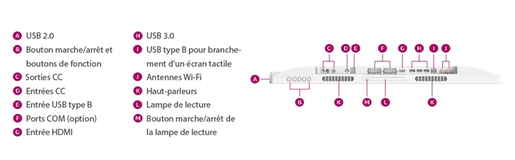 connexions-moniteur-medical-dt-724