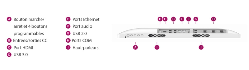 connexions-pc-medical-tout-en-un--dt-504-507