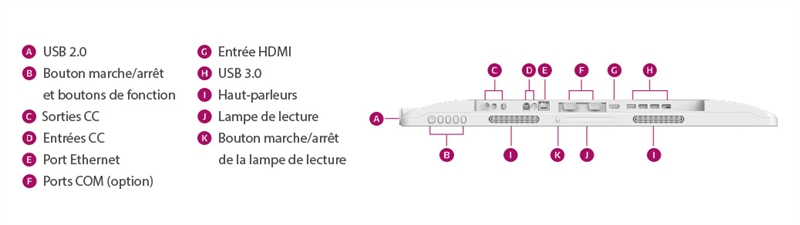 connexions-pc-medical-tout-en-un--dt-582-584