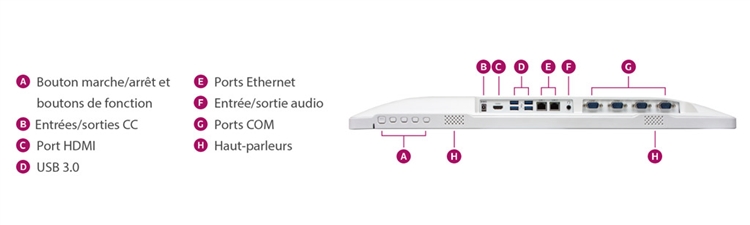 connexions-pc-medical-tout-en-un-dt-524t