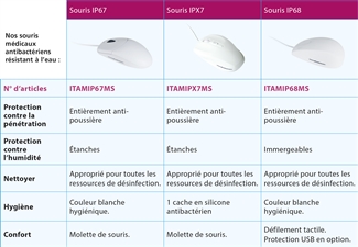 souris-medicaux-specifications-22